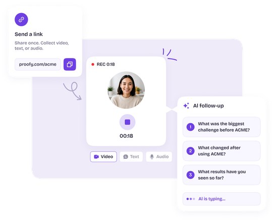 A "Send a link" card sharing proofy.com/acme, a customer recording an 18-second video reply with Video, Text and Audio options, and an AI follow-up panel asking three tailored questions.